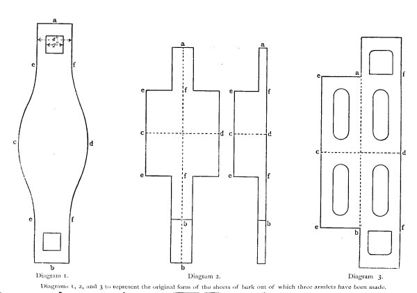 Bark Armlet Pattern