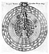 PLATE XXXVIII (From <i>Uriusque Cosmi</i>; Robert Fludd, 1621. Vol. I)